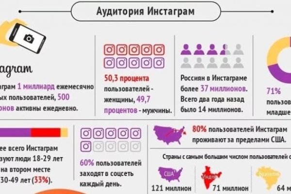 Кракен 17 рабочая ссылка